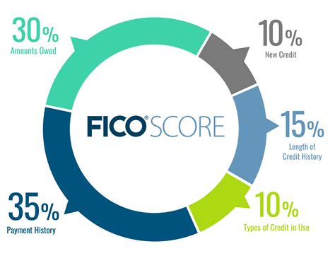 fico score percentile chart.